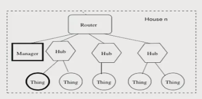 Architecture overview 1