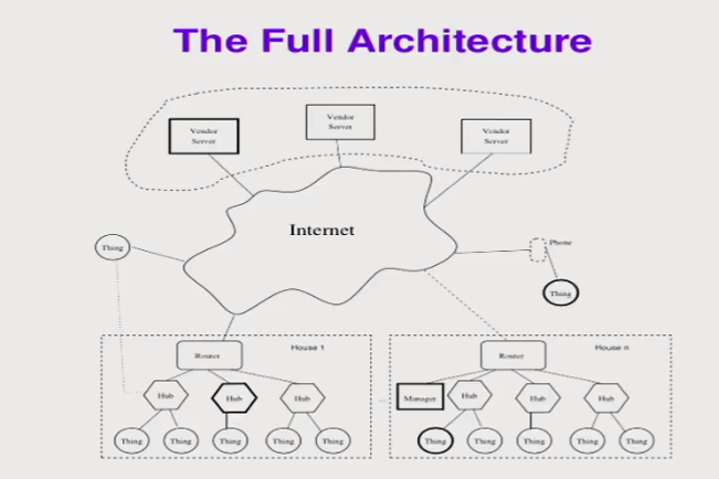 Architecture overview 2