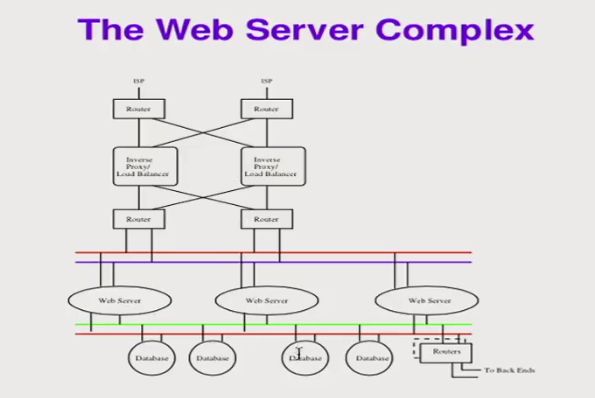 Web server Complex