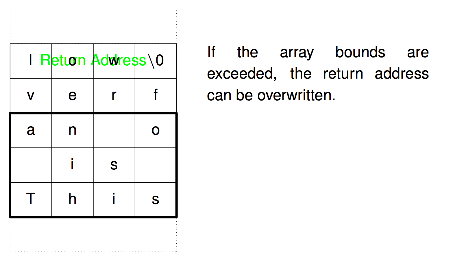 buffer_overflow_2