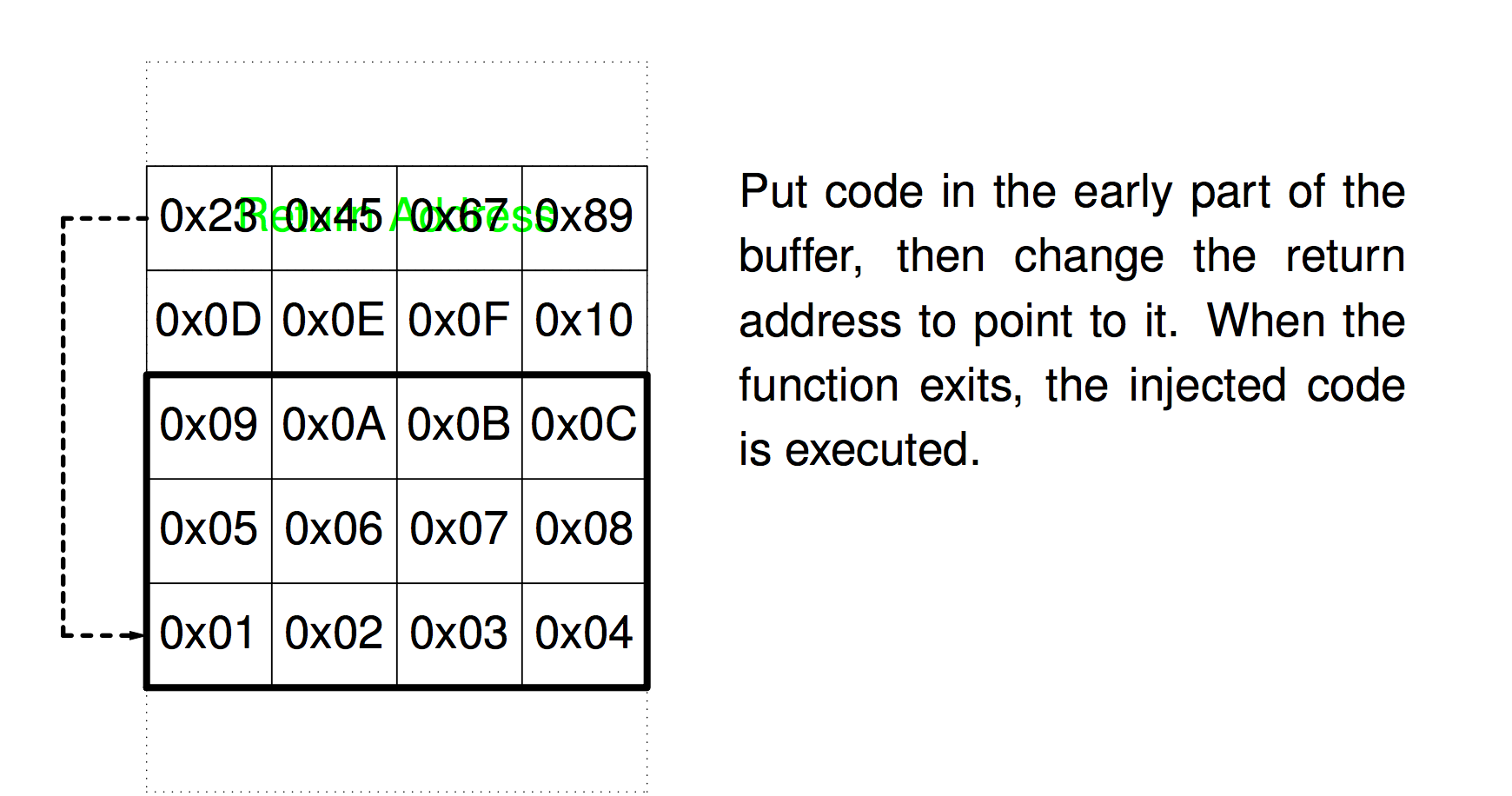 buffer_overflow_3