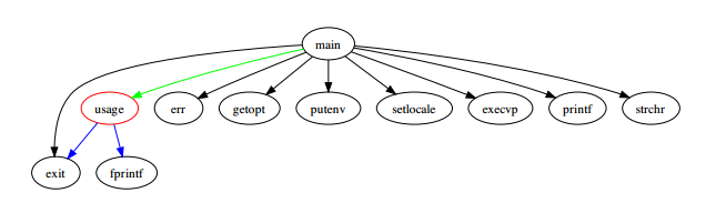 flow analysis